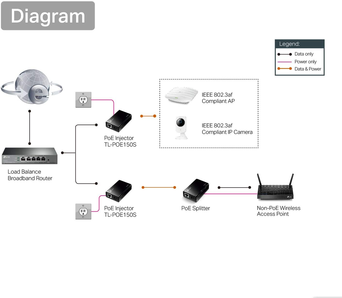 Tp-link poe injector TL-POE150S – KaroutExpress